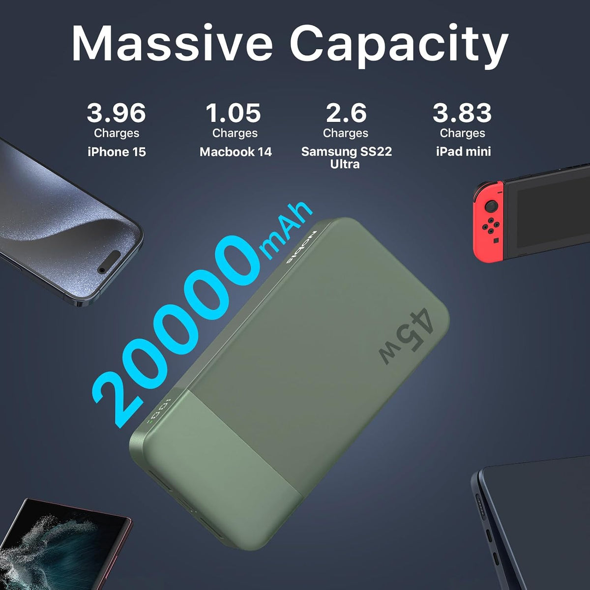 🔋⚡ NOBIS Power Bank 45W Fast Charging, 20000mAh, 4 Porturi, USB‑C PD 3.0, QC 3.0, Afișaj LED