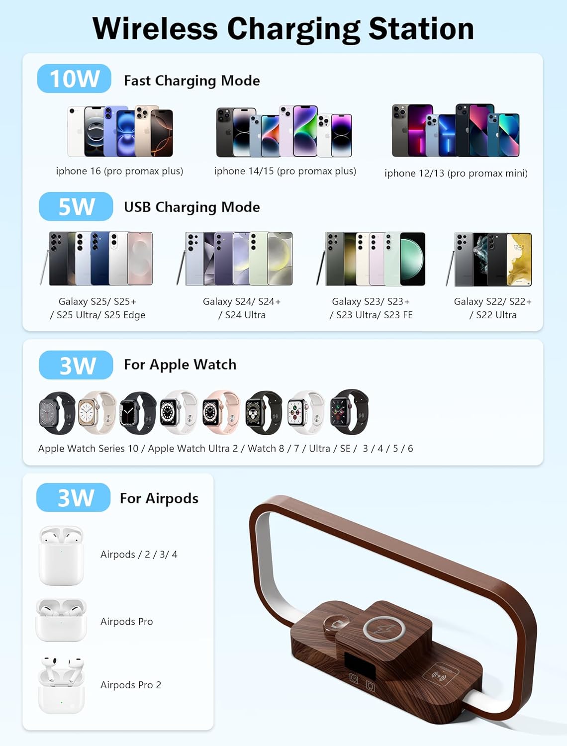 Lampă de Noptieră 3‑în‑1 CRLL | Încărcare Wireless + Port USB, 5 Culori, Control Tactil, Afișaj Oră