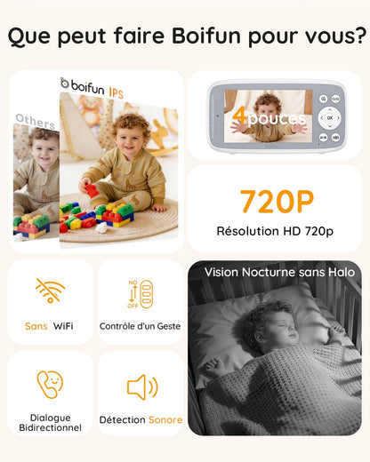 BOIFUN Baby Monitor 4” – 2 Camere, 720P IPS, Night Vision Invizibil, 3X Zoom, Fără WiFi, Securitate 100% Privată