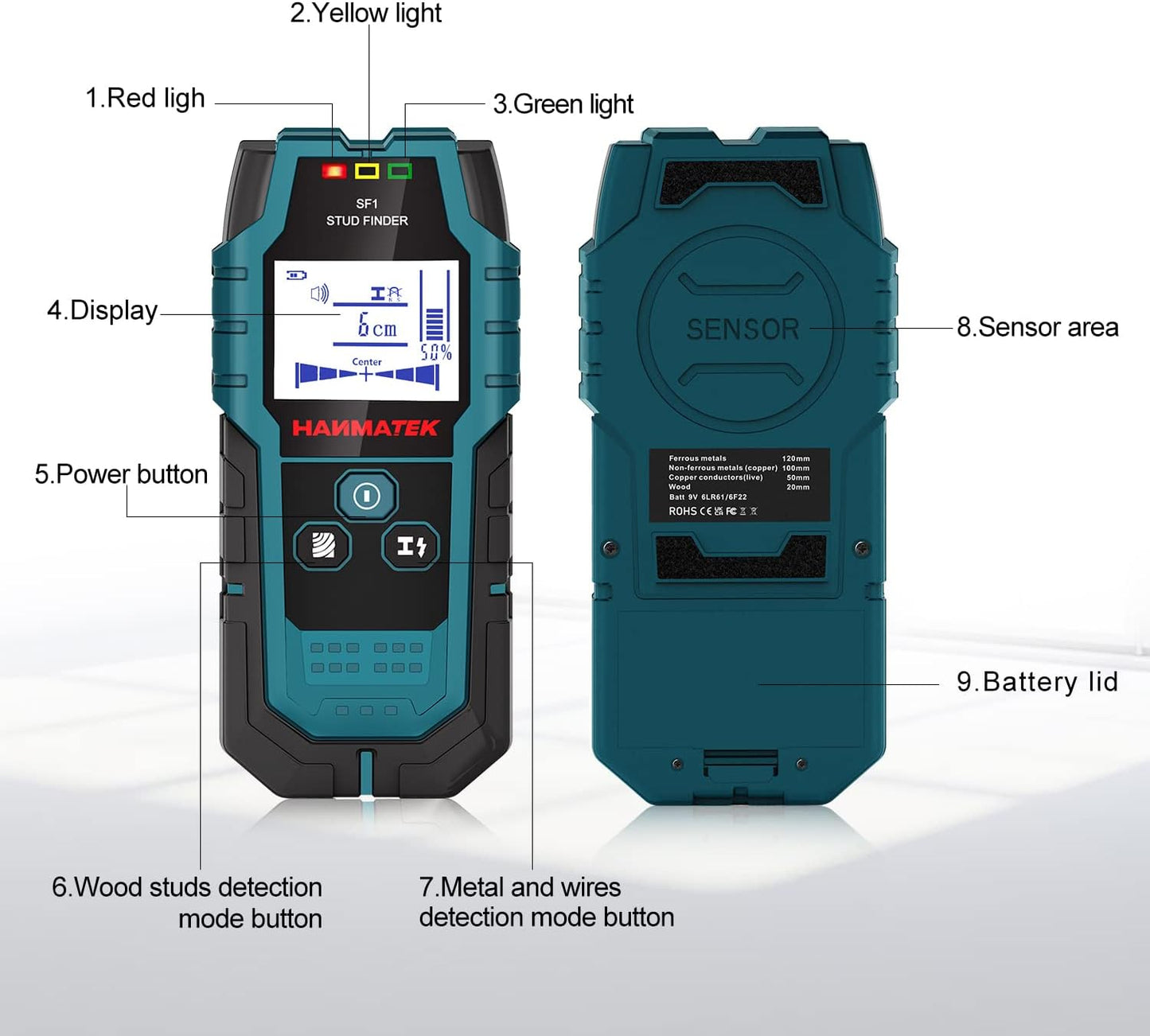 Detector 4‑în‑1 pentru Pereți – Scanner Electronic pentru Lemn, Metal, Țevi și Cabluri | HANMATEK SF1