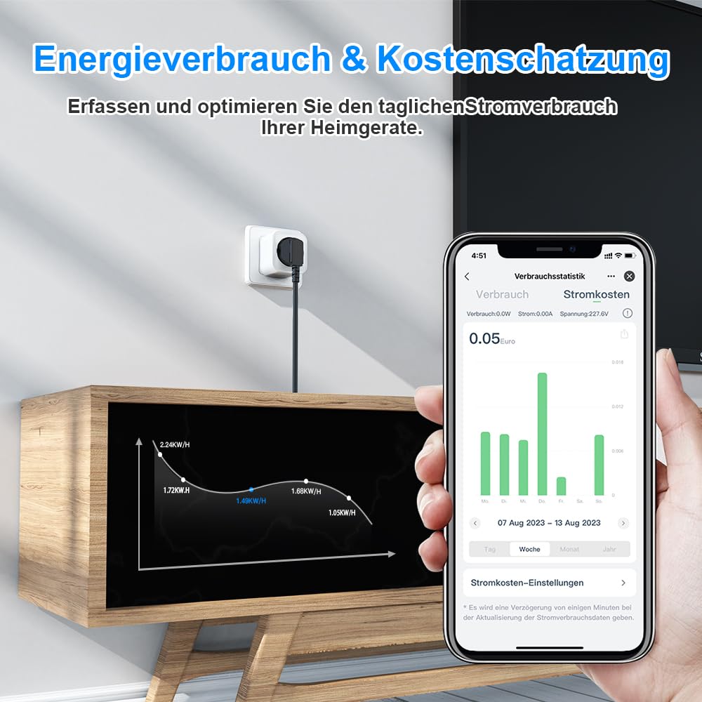 Priză Inteligentă Wi‑Fi 16A cu Măsurare Consum – Compatibilă Alexa, Google Home & SmartThings | Control de la Distanță, Programare, Automatizări | Set 2 Bucăți – EIGHTREE