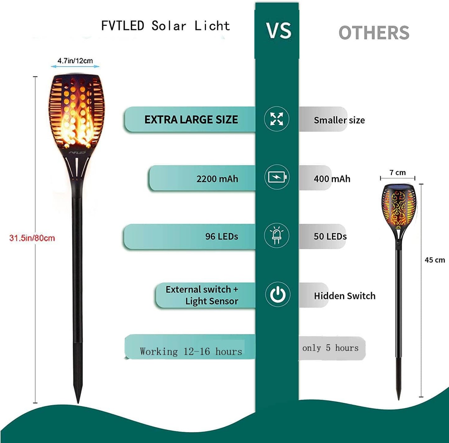 FVTLED Lampă Solară Tip Torță, 96 LED, IP65 (pachet de 4 bucati)