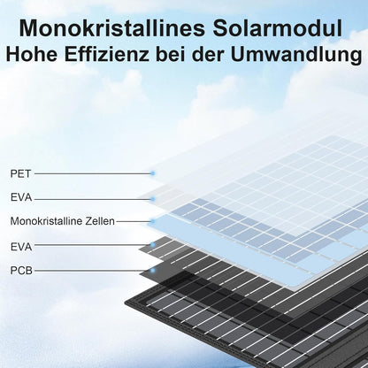 Panou Solar Portabil MHPOWOS 60W cu Suport – Încărcare Rapidă, Pliabil, Waterproof IP67, Ideal pentru Camping & Urgențe