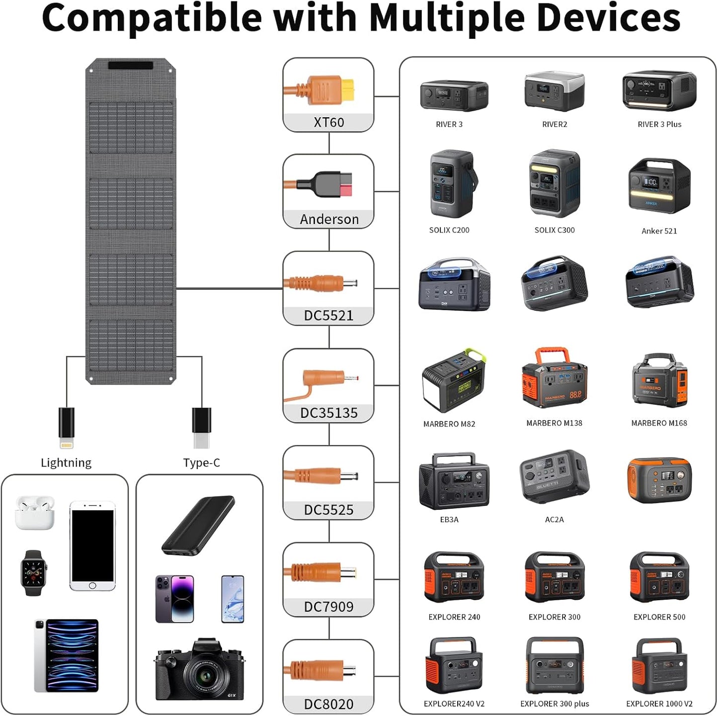 Panou Solar Portabil MHPOWOS 40W – Încărcare USB‑C / USB‑A / DC, Pliabil, Ușor, Waterproof IP65, Ideal pentru Camping & Călătorii