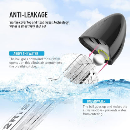 🌊 Masca de Snorkeling Full‑Face G2RISE SN01, Anti‑Aburire, Pliabilă, Sistem Avansat de Respirație, Suport Cameră