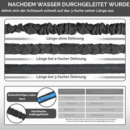 🌿 Furtun de Grădină Extensibil LINGKY 15 m, 7 Funcții, Latex Triplu, Conectori 1/2” & 3/4”, Suport de Perete Inclus