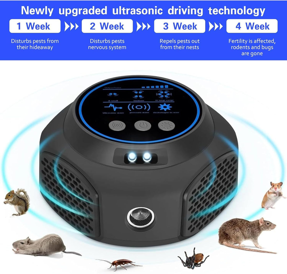 🚫🐭 Repelent Ultrasonic 360° ALLILUYAA, Anti‑Șoareci, Anti‑Gândaci, Anti‑Furnici, Cu LED, Acoperire 300 ft²