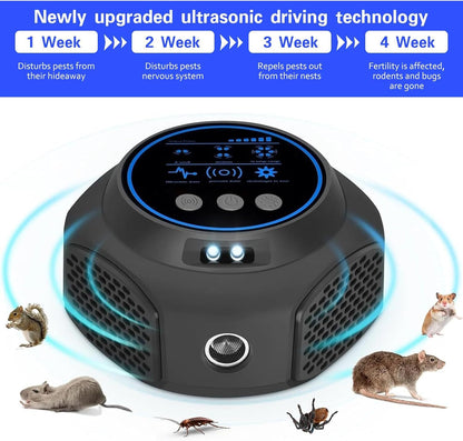 🚫🐭 Repelent Ultrasonic 360° ALLILUYAA, Anti‑Șoareci, Anti‑Gândaci, Anti‑Furnici, Cu LED, Acoperire 300 ft²