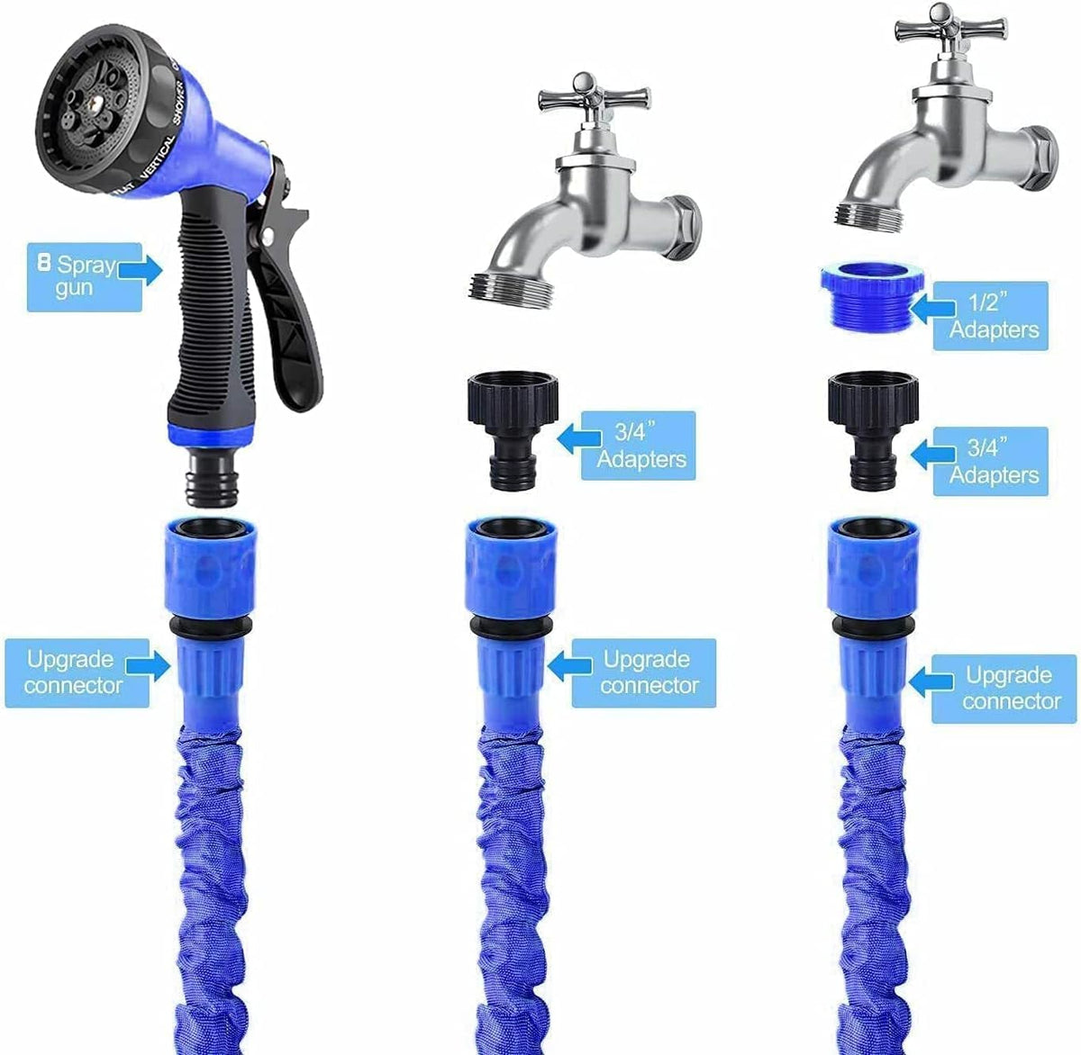 🌿 Furtun Extensibil Yiting 100FT, 3X Magic Hose, Duza 8 Funcții, Fitinguri 1/2'' & 3/4'', Anti‑Îndoire, Albastru