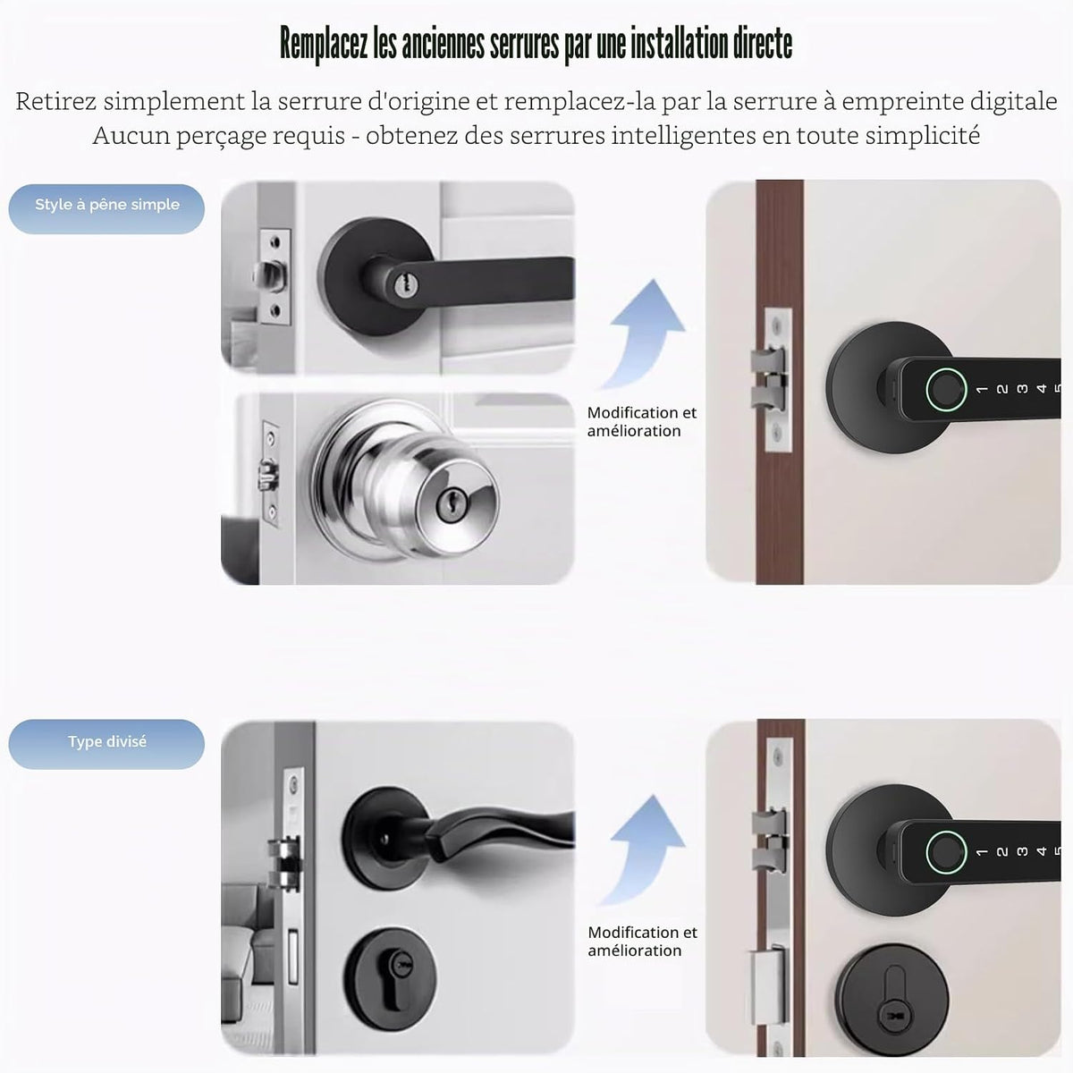 Smart Door Lock 5‑în‑1 cu Amprentă, Cod, Card IC, Cheie, Control Tuya | Aluminiu, 50 Amprente, 50 Coduri, Alertă Baterie, Type‑C