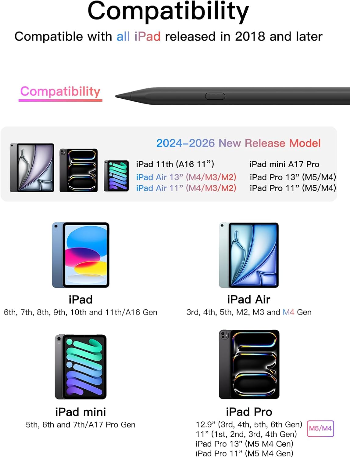 ✏️ Stylus Pen pentru iPad 2018–2026, USB‑C Fast Charge, Palm Rejection, Tilt Sensitivity, Magnetic | KEEPRO