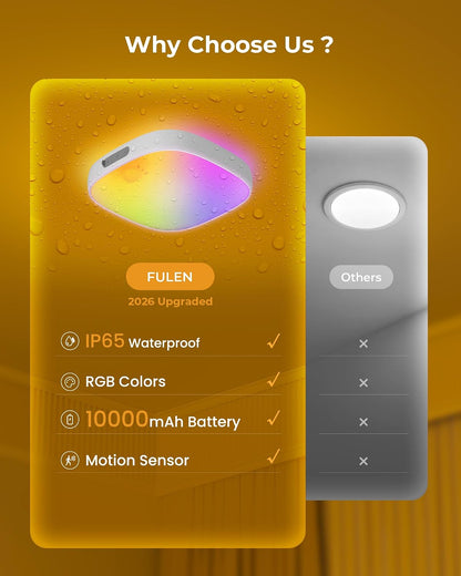 🚿 Lampă LED pentru Duș FULEN, IP65 Waterproof, Senzor Mișcare, 10000mAh, RGB, Remote Control