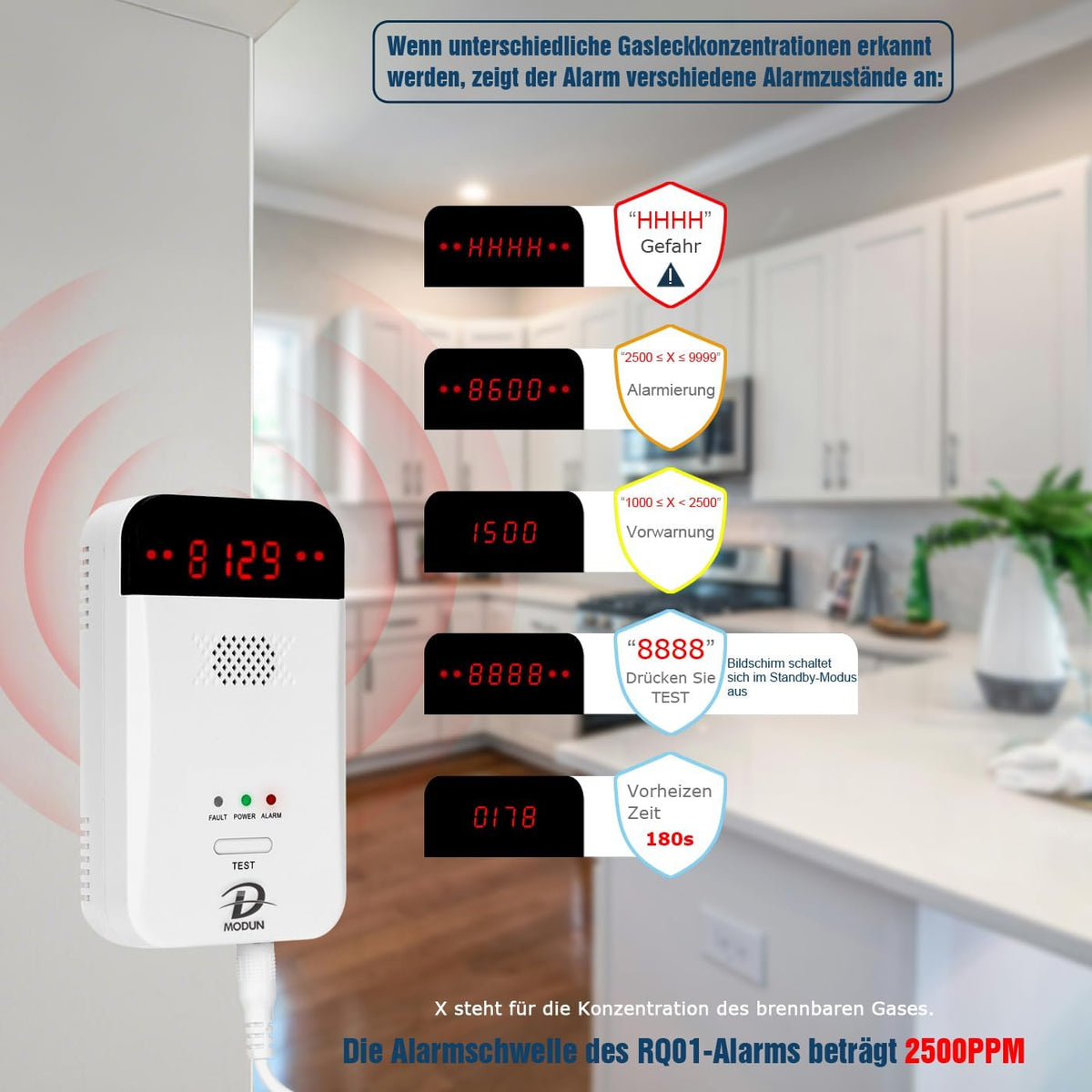 🔥 Detector de Gaz Natural, GPL & Gaz Metan cu Alarmă Acustică – Senzor de Siguranță pentru Bucătărie