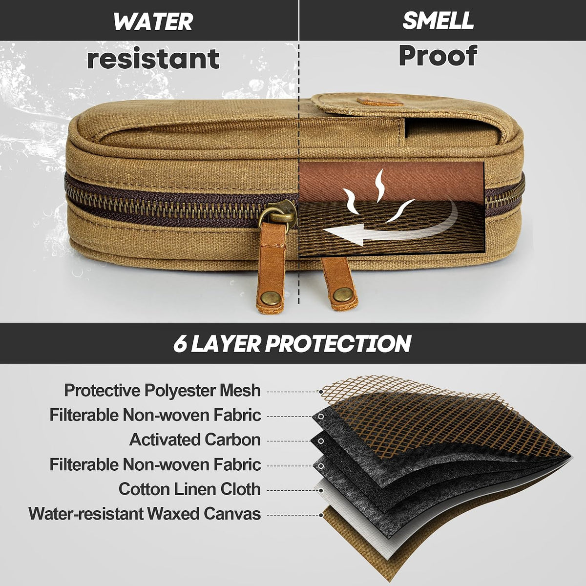 Toc Pipe din Material Cerat – Odour‑Proof, 2 Compartimente Pipe, Suport din Piele, Buzunare Accesorii, Travel Bag – Yarwo