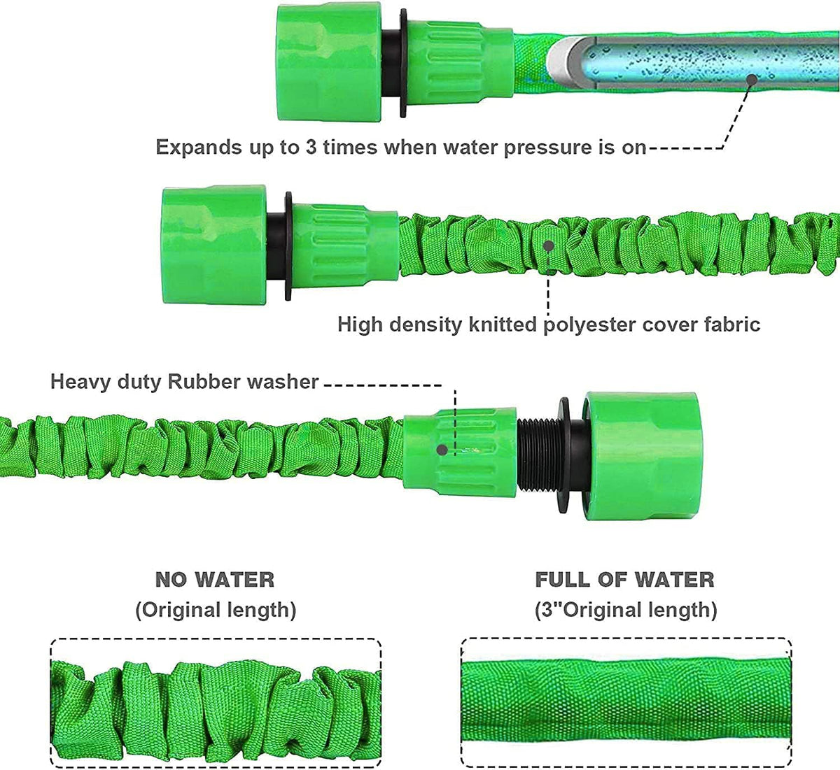 Furtun de Grădină Extensibil 30 m (100ft) – 8 Funcții, Latex Dublu, Anti‑Scurgeri, Conectori 1/2” & 3/4”, Retractabil