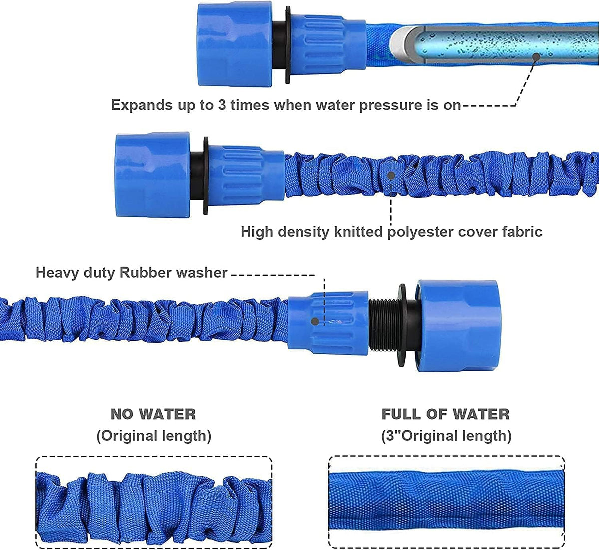 Furtun de Grădină Extensibil 38 m (125ft) – 8 Funcții, Anti‑Scurgeri, 3× Extensibil, Conectori 1/2” & 3/4” – AWXYZ