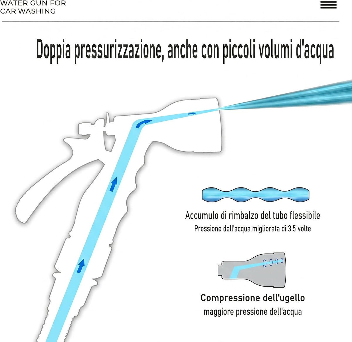 Furtun de Grădină Extensibil 15 m (50 ft) – 7 Funcții, Anti‑Noduri, ABS Rezistent, Conector Universal – XIBALOM
