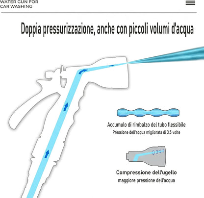 Furtun de Grădină Extensibil 15 m (50 ft) – 7 Funcții, Anti‑Noduri, ABS Rezistent, Conector Universal – XIBALOM