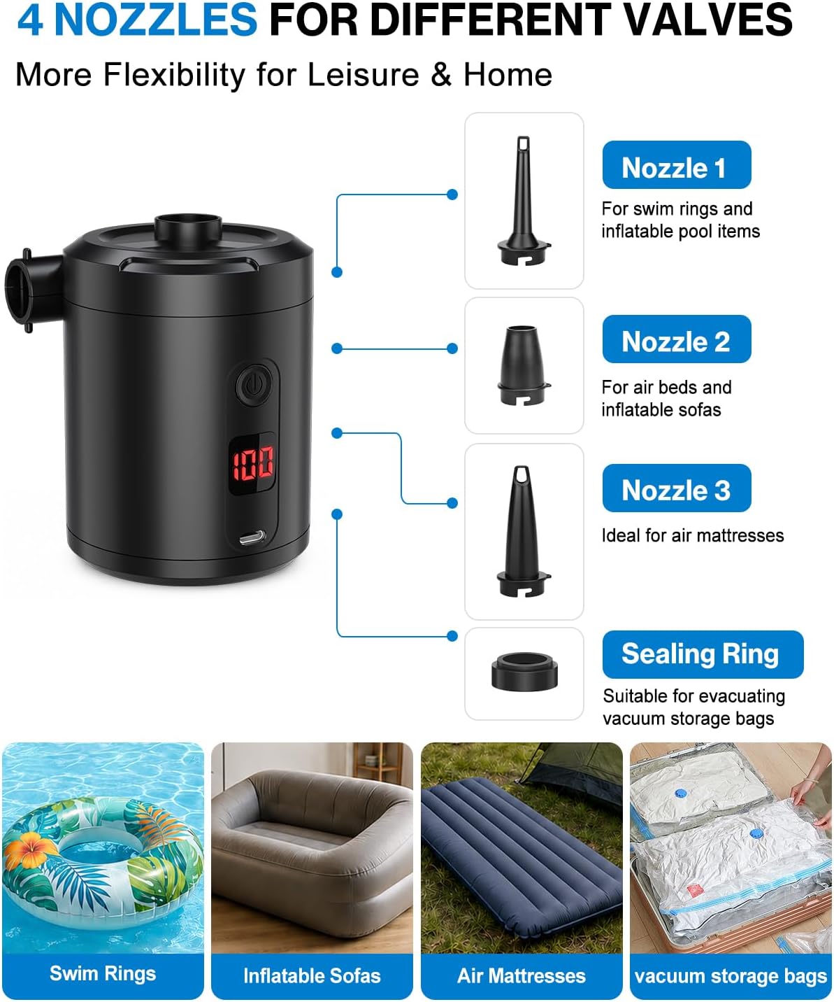 Mini Pompă Electrică Reîncărcabilă Lytool 5200mAh, Umflare și Dezumflare Rapidă, 3 Duze Incluse, USB, pentru Saltele, Piscine și Camping