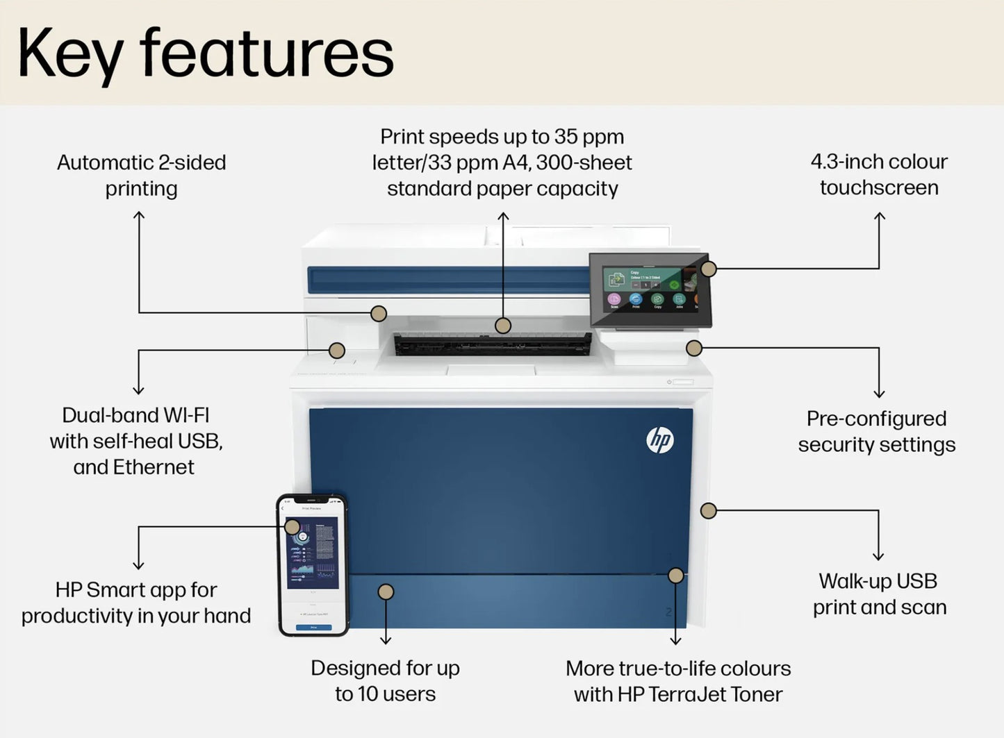 HP Color LaserJet Pro MFP 4302fdw – Imprimantă Color Laser Profesională | Viteză, Calitate și Fiabilitate